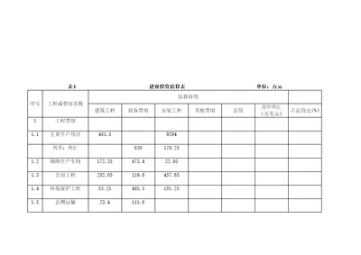 建设投资与流动资金估算表