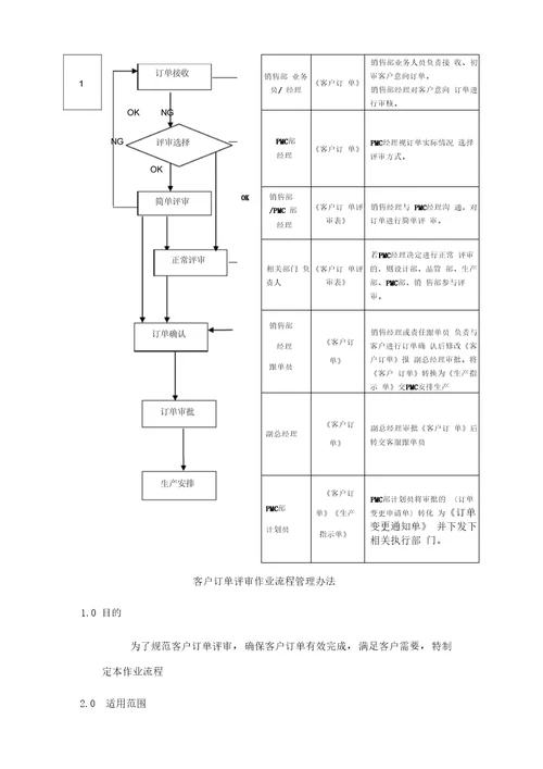 客户订单评审作业流程