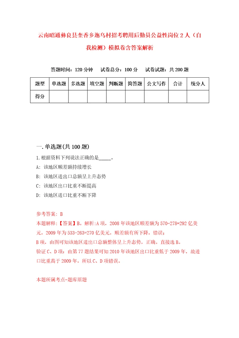 云南昭通彝良县奎香乡迤乌村招考聘用后勤员公益性岗位2人自我检测模拟卷含答案解析3