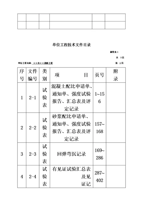 广东市政工程资料表格填写范例样本其他低区仅作参考模板