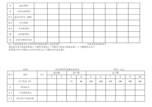 建设投资与流动资金估算表