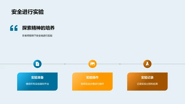 科学实验教学PPT模板