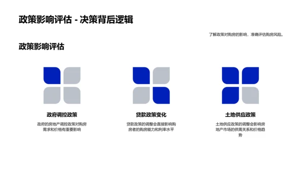 房产投资项目解读PPT模板