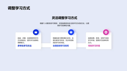 六年级学习攻略PPT模板