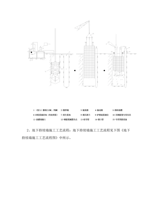 地下连续重点技术交底案.docx