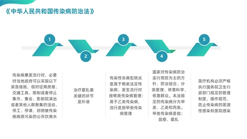 绿色渐变商务简约风格医院法律法规培训PPT