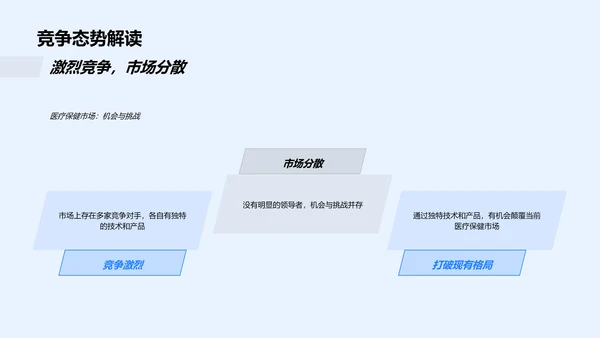 医疗创新竞赛路演PPT模板