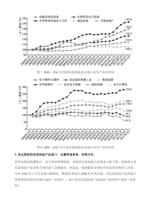 上海电子信息制造业发展的外部环境及对策思路研究.docx