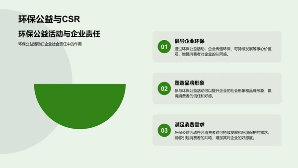 环保公益与品牌形象提升PPT模板