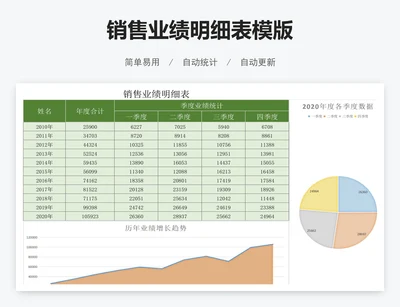 销售业绩明细表模版