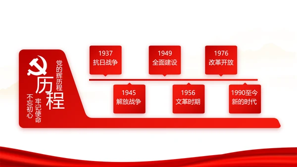 红色校园文化学生会团日活动主题动态PPT模板