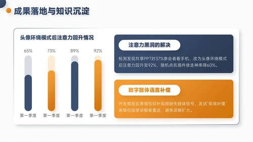 灰橙色简约风项目总结内部复盘会PPT模板