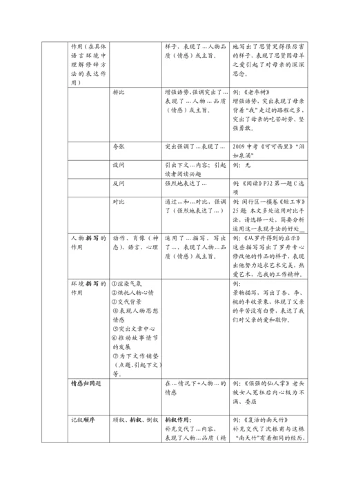 初中语文试题库-全面.docx
