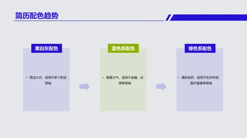 蓝色简约创意求职竞聘简历PPT模板