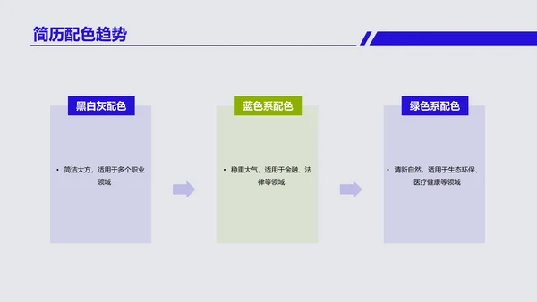 蓝色简约创意求职竞聘简历PPT模板