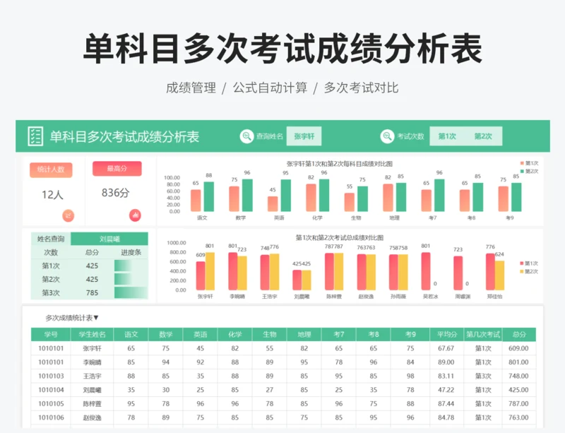 学生单科目考试成绩对比分析表