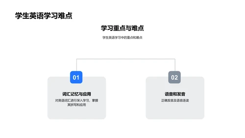 小学英语教学法PPT模板