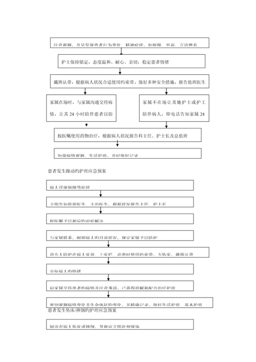 护理人员发生针刺伤的应急全新预案.docx