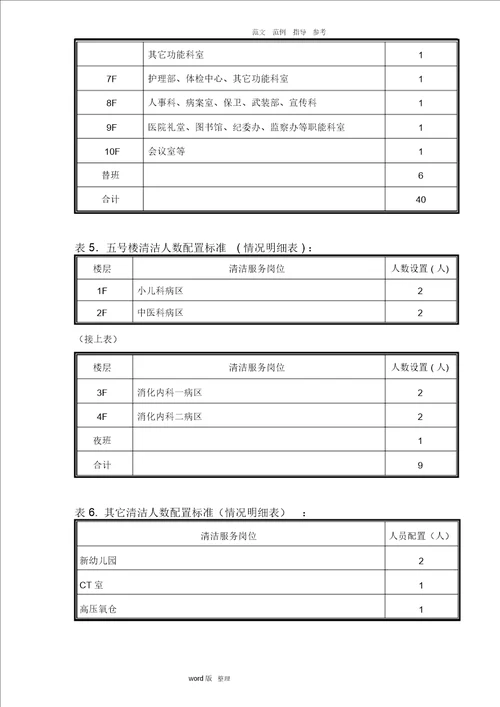 广州市第一人民医院物业管理投标书75页
