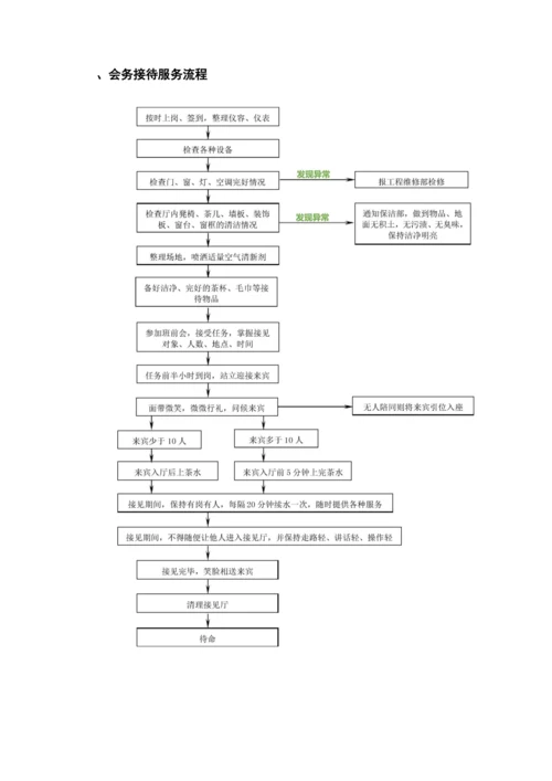 物业会务服务方案.docx