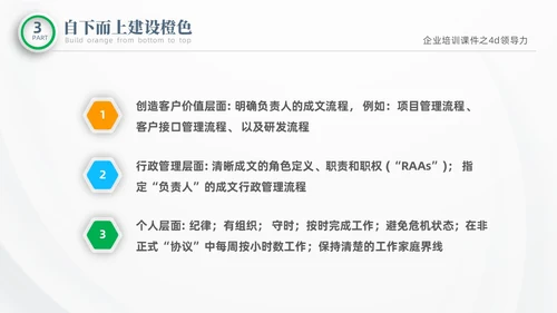 彩色微粒体商务企业企业培训课件之4D领导力培训课件PPT