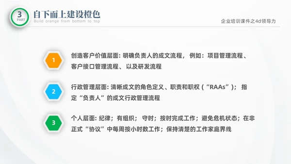 彩色微粒体商务企业企业培训课件之4D领导力培训课件PPT
