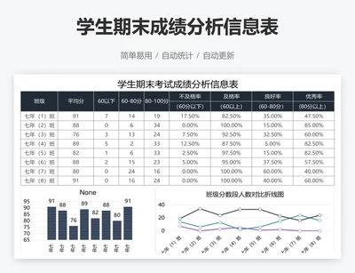 学生期末成绩分析信息表