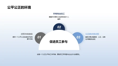 塑造优秀企业文化