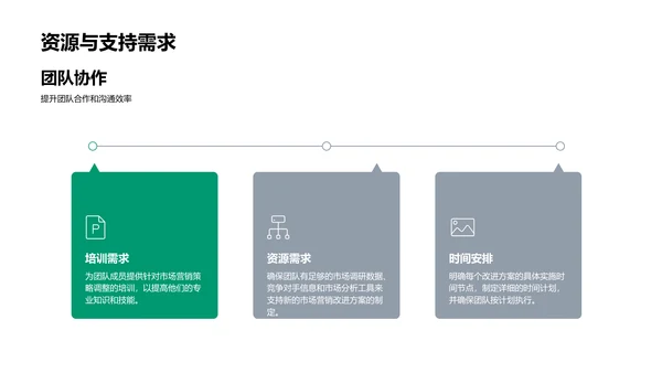 营销半年成绩汇报PPT模板