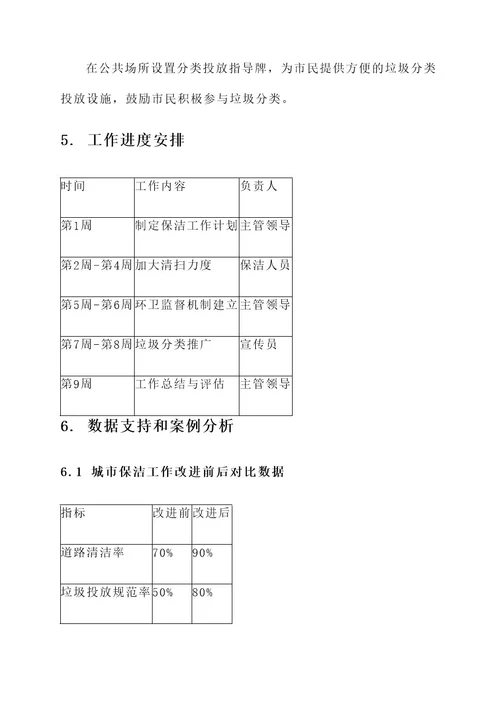 保洁开展春季整治工作方案