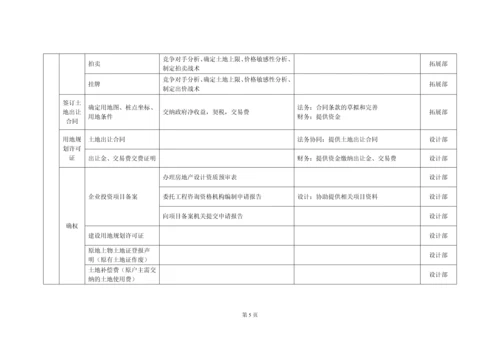 房地产项目开发节点详规全套.docx