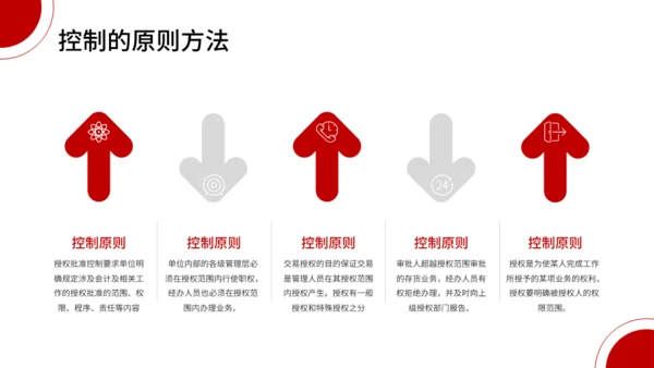 金融投资会计管理培训经济学通用PPT模板