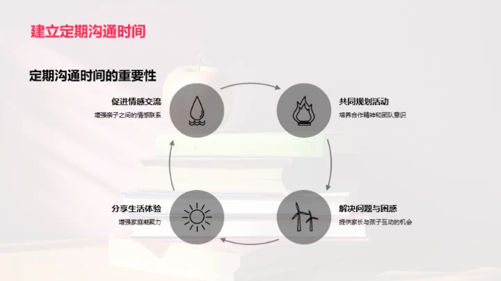 亲子教育全解析