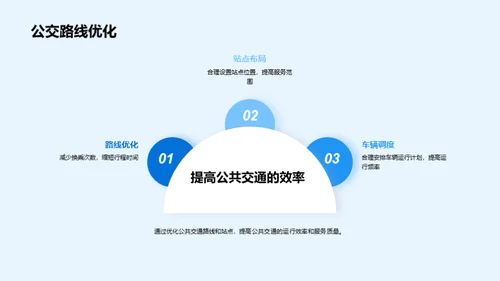 城市交通新解