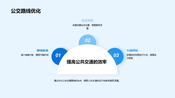 城市交通新解