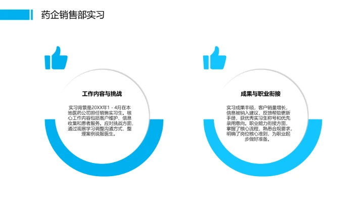 蓝色商务风临床医学专业大学生个人能力综合展示职业生涯规划PPT