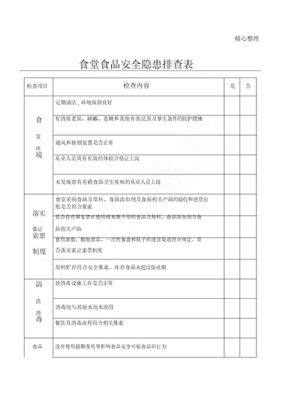 食堂食品安全隐患排查表