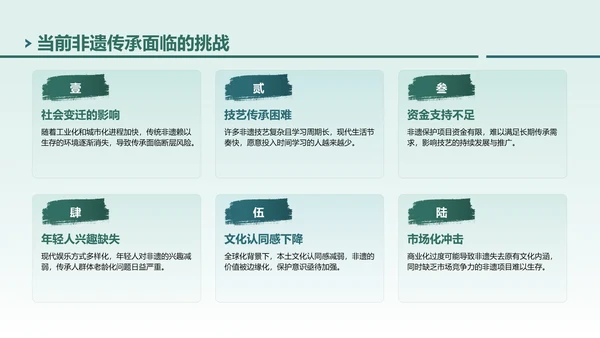 绿色中国风非遗传承的当代表达PPT模板