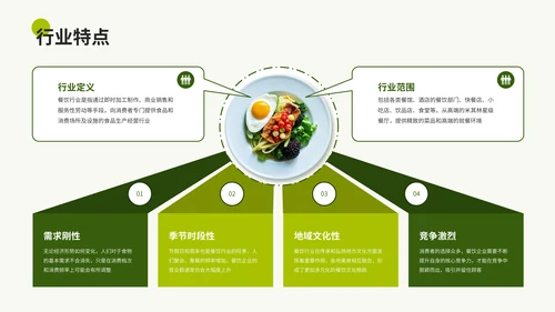 绿色商务餐饮通用PPT模板