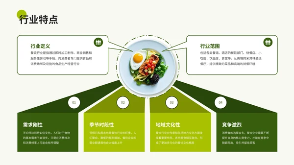绿色商务餐饮通用PPT模板