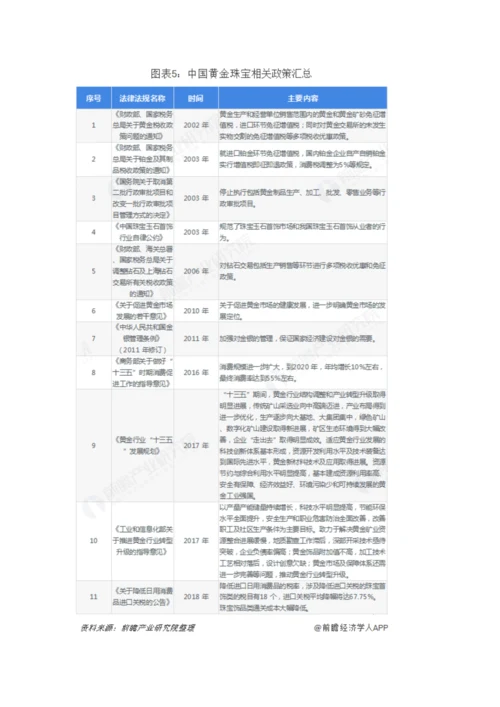 中国珠宝首饰行业市场现状及发展趋势分析-未来品牌商将加速下沉二三线城市.docx