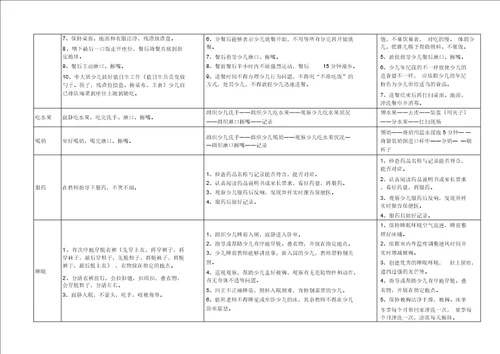 幼儿一日常规要求标准