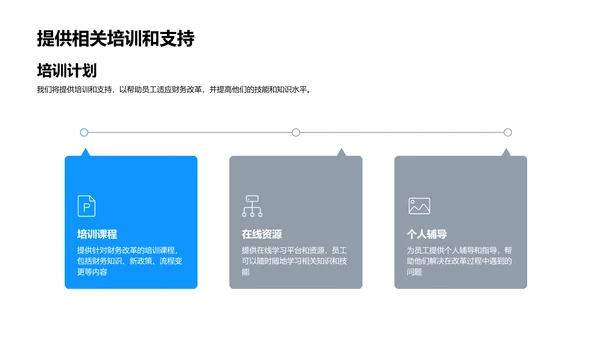 财务改革季度报告