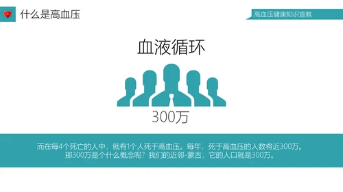 高血压健康知识宣教通用PPT模板