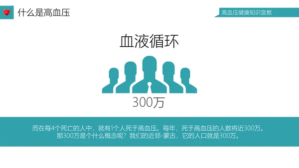 高血压健康知识宣教通用PPT模板