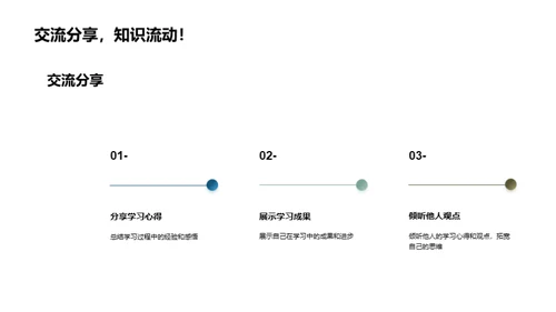 塑造自主学习小组