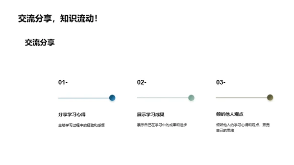 塑造自主学习小组