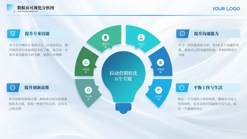 蓝色简约风数据可视化PPT版式合集