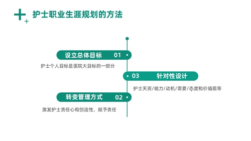绿色商务风实拍医务工作者培训PPT职业规划