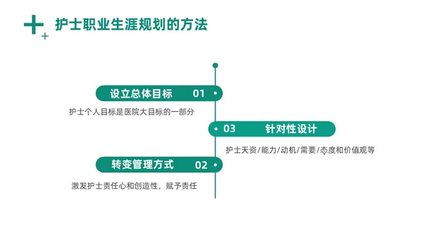 绿色商务风实拍医务工作者培训PPT职业规划